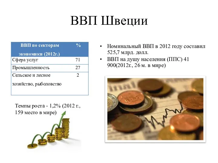 ВВП Швеции Номинальный ВВП в 2012 году составил 525,7 млрд. долл.