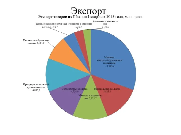 Экспорт