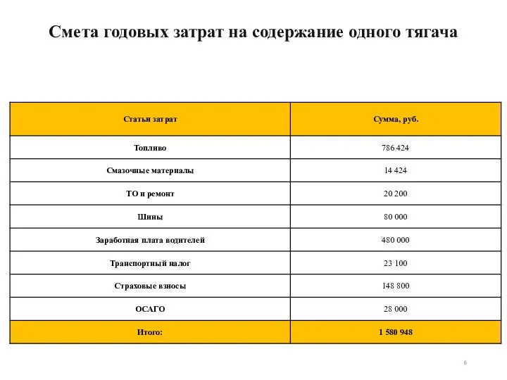 Смета годовых затрат на содержание одного тягача 6