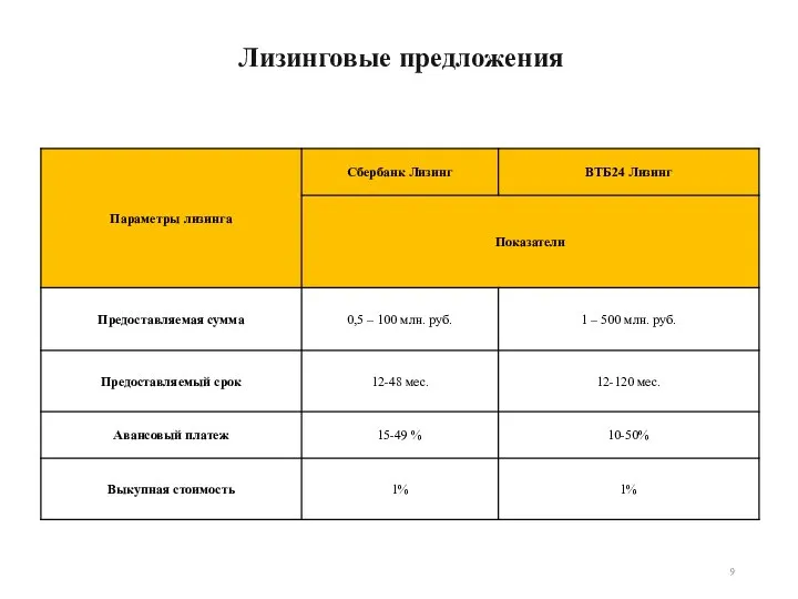 Лизинговые предложения 9