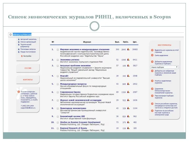 Список экономических журналов РИНЦ , включенных в Scopus