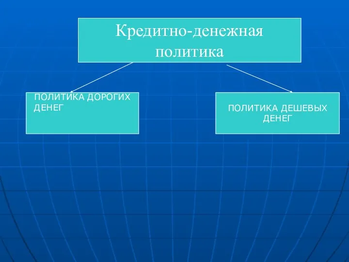 Кредитно-денежная политика ПОЛИТИКА ДОРОГИХ ДЕНЕГ ПОЛИТИКА ДЕШЕВЫХ ДЕНЕГ