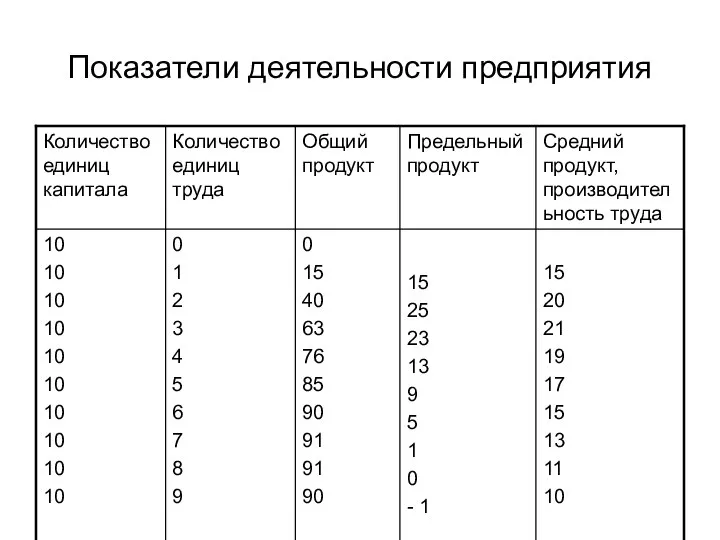 Показатели деятельности предприятия