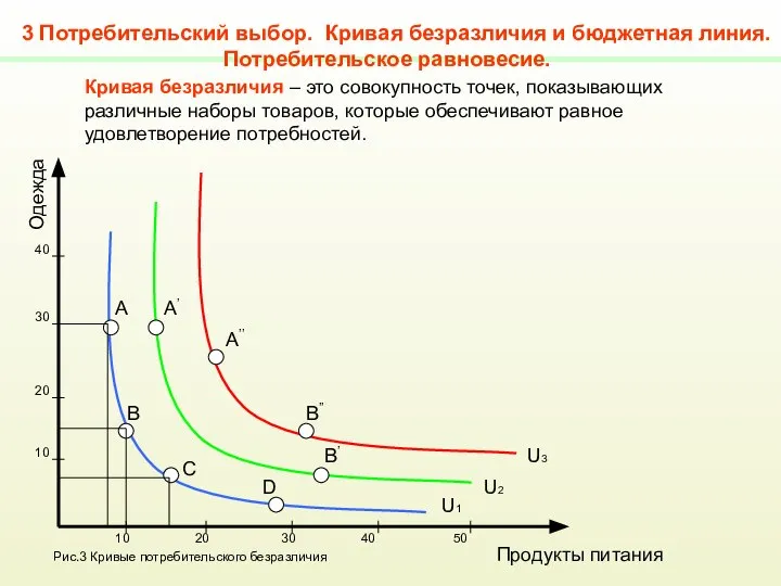 3 Потребительский выбор. Кривая безразличия и бюджетная линия. Потребительское равновесие. U1