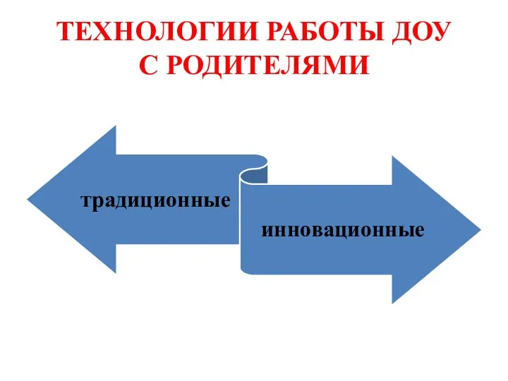 ТЕХНОЛОГИИ РАБОТЫ ДОУ С РОДИТЕЛЯМИ