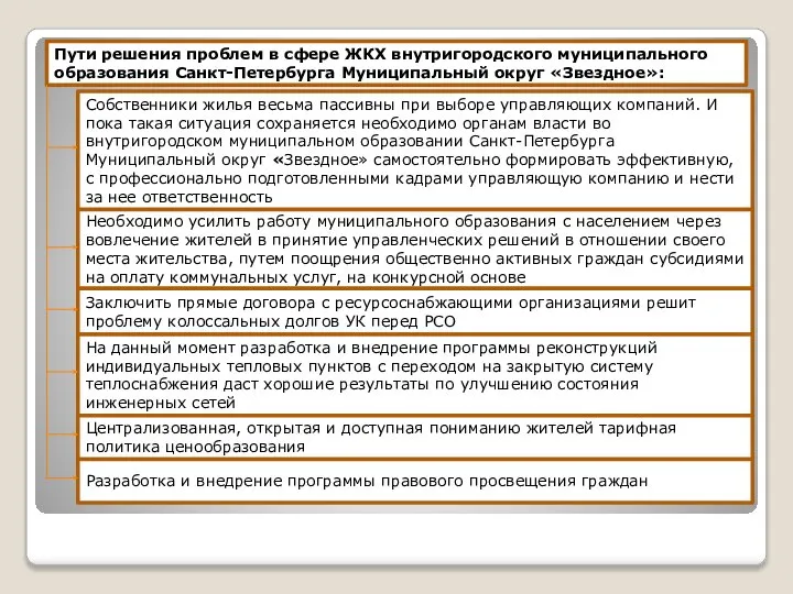 Пути решения проблем в сфере ЖКХ внутригородского муниципального образования Санкт-Петербурга Муниципальный