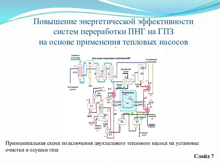 Повышение энергетической эффективности систем переработки ПНГ на ГПЗ на основе применения