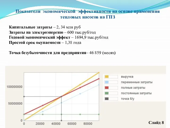 Показатели экономической эффективности на основе применения тепловых насосов на ГПЗ Капитальные