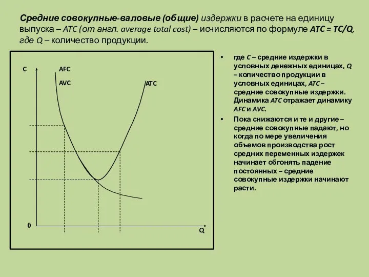 Средние совокупные-валовые (общие) издержки в расчете на единицу выпуска – ATC