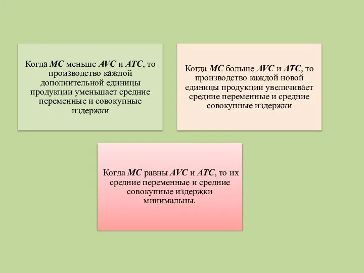 Когда МС меньше AVC и ATC, то производство каждой дополнительной единицы