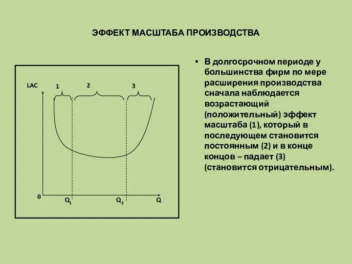 ЭФФЕКТ МАСШТАБА ПРОИЗВОДСТВА В долгосрочном периоде у большинства фирм по мере