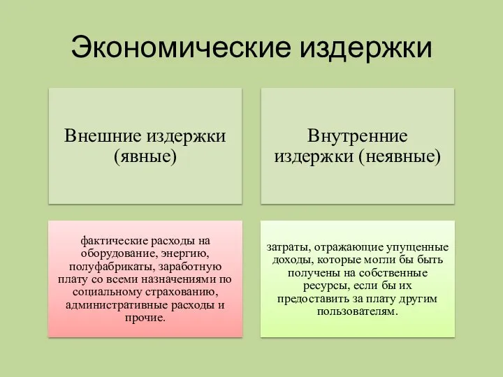 Экономические издержки Внешние издержки (явные) Внутренние издержки (неявные) фактические расходы на