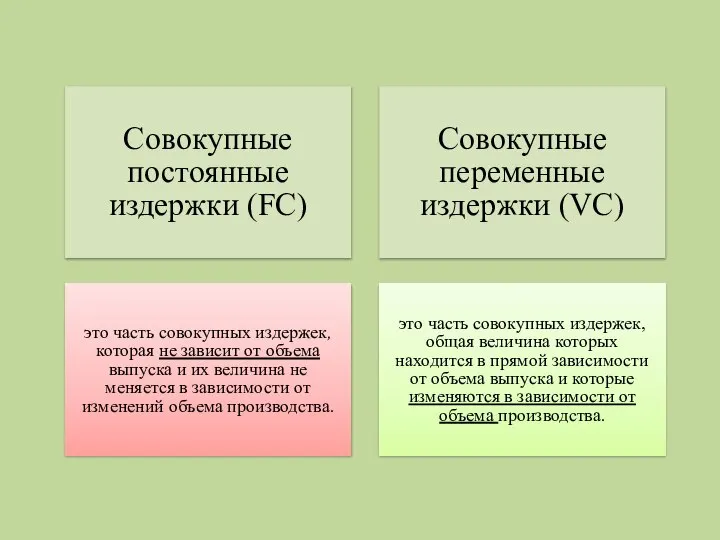 Совокупные постоянные издержки (FC) Совокупные переменные издержки (VC) это часть совокупных