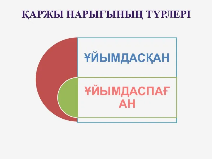 ҚАРЖЫ НАРЫҒЫНЫҢ ТҮРЛЕРІ