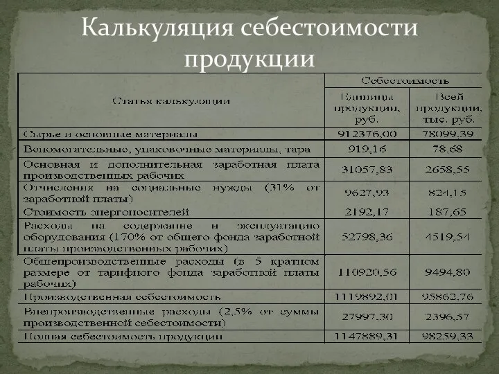 Калькуляция себестоимости продукции