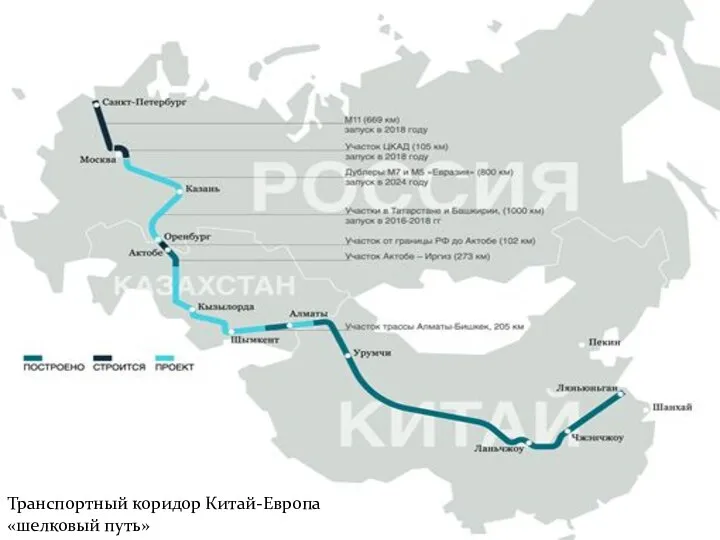 Транспортный коридор Китай-Европа «шелковый путь»