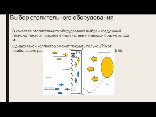 Выбор отопительного оборудования В качестве отопительного оборудования выбран воздушный гелиоколлектор, прикрепленный