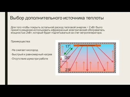 Выбор дополнительного источника теплоты Для того чтобы покрыть остальной расход тепловой