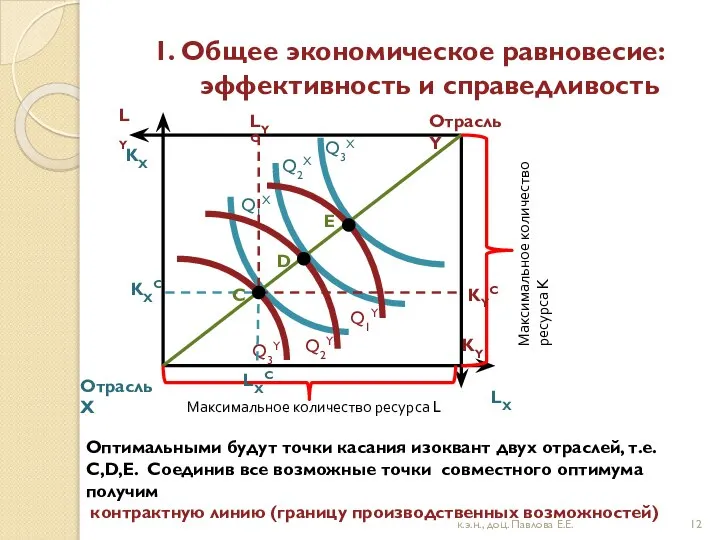 1. Общее экономическое равновесие: эффективность и справедливость к.э.н., доц. Павлова Е.Е.