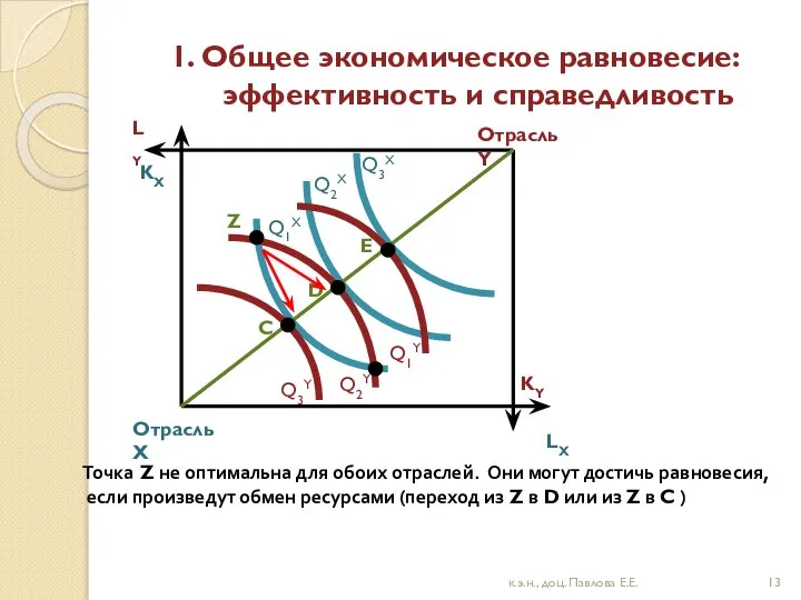 1. Общее экономическое равновесие: эффективность и справедливость к.э.н., доц. Павлова Е.Е.