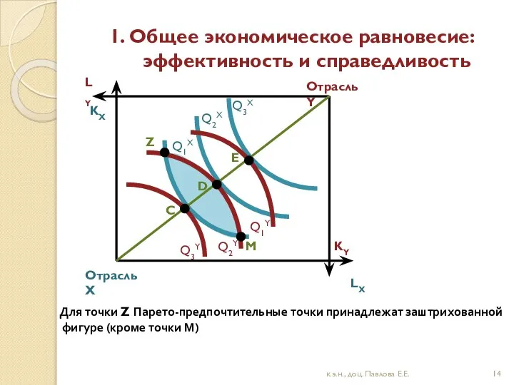 1. Общее экономическое равновесие: эффективность и справедливость к.э.н., доц. Павлова Е.Е.