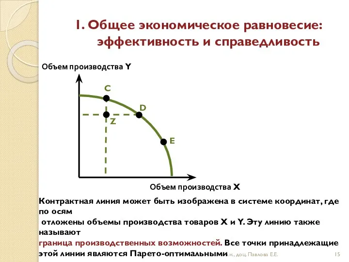 1. Общее экономическое равновесие: эффективность и справедливость к.э.н., доц. Павлова Е.Е.