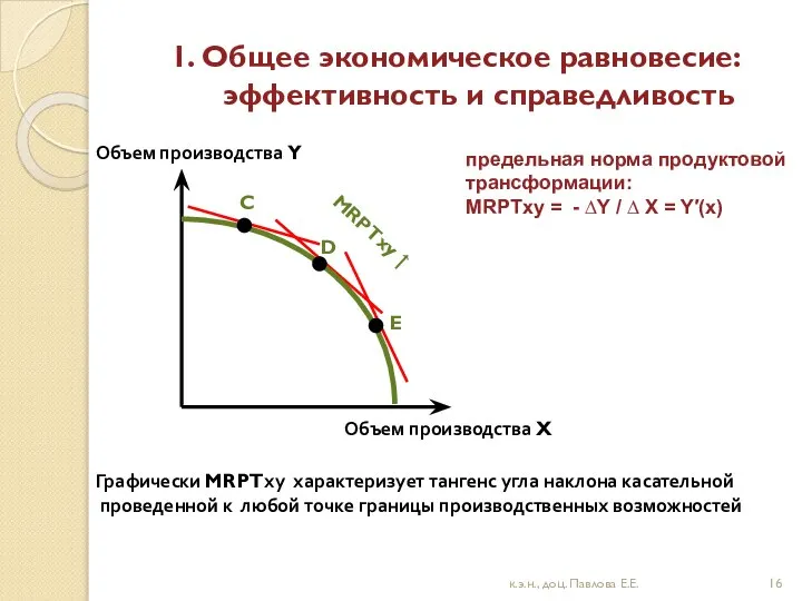 1. Общее экономическое равновесие: эффективность и справедливость к.э.н., доц. Павлова Е.Е.