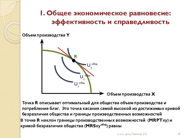 1. Общее экономическое равновесие: эффективность и справедливость к.э.н., доц. Павлова Е.Е.