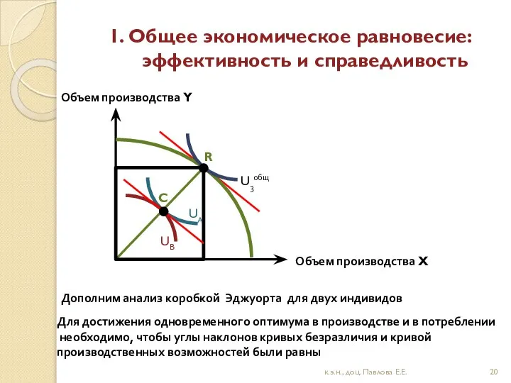 1. Общее экономическое равновесие: эффективность и справедливость к.э.н., доц. Павлова Е.Е.