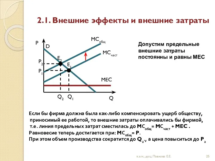 2.1. Внешние эффекты и внешние затраты к.э.н., доц. Павлова Е.Е. MCчаст