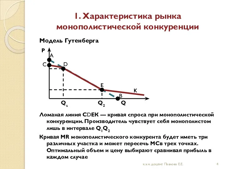 1. Характеристика рынка монополистической конкуренции Модель Гутенберга Ломаная линия СDЕК —