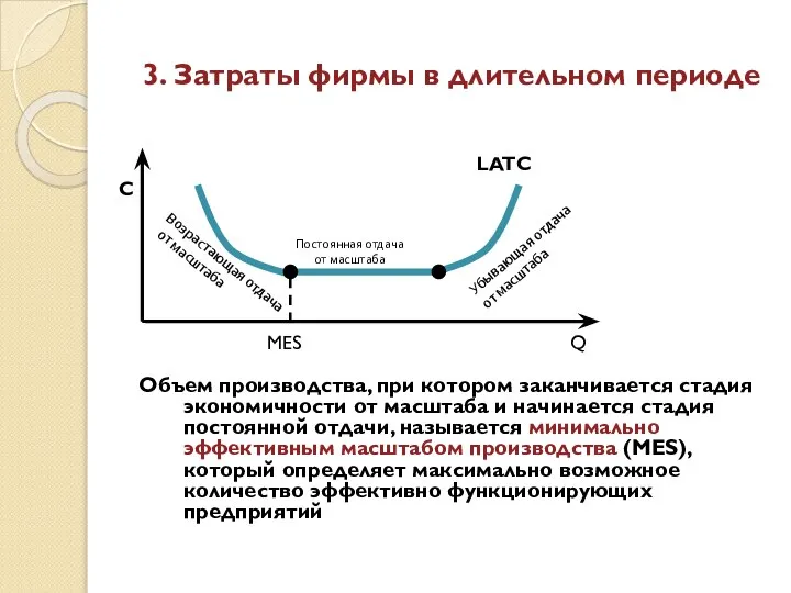 3. Затраты фирмы в длительном периоде Объем производства, при котором заканчивается