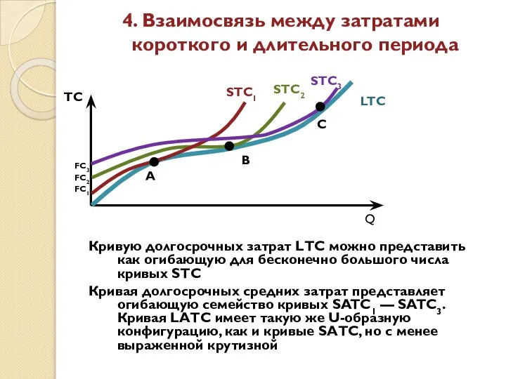 4. Взаимосвязь между затратами короткого и длительного периода Кривую долгосрочных затрат