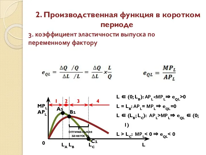 2. Производственная функция в коротком периоде L ∈ (0; LB): АРL