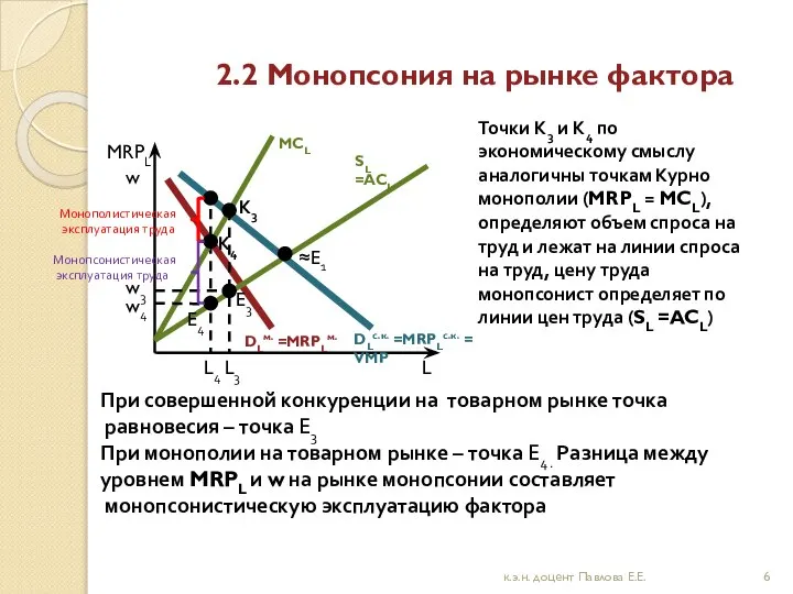 2.2 Монопсония на рынке фактора MRPL DLс.к. =MRPLс.к. = VMP DLм.