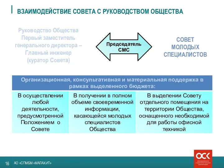 АО «СПМБМ «МАЛАХИТ» ВЗАИМОДЕЙСТВИЕ СОВЕТА С РУКОВОДСТВОМ ОБЩЕСТВА СОВЕТ МОЛОДЫХ СПЕЦИАЛИСТОВ