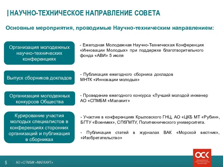 НАУЧНО-ТЕХНИЧЕСКОЕ НАПРАВЛЕНИЕ СОВЕТА Основные мероприятия, проводимые Научно-техническим направлением: Организация молодежных научно-технических