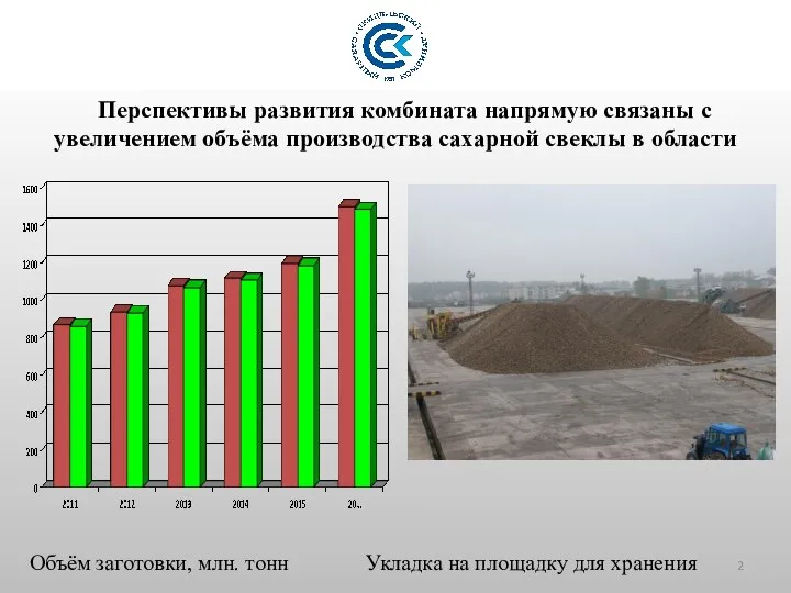 Вопрос 1 Перспективы развития комбината напрямую связаны с увеличением объёма производства