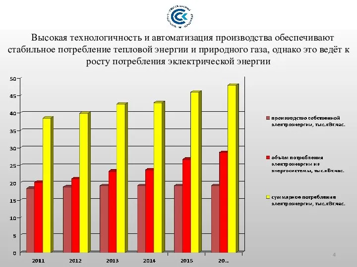 Вопрос 1 Высокая технологичность и автоматизация производства обеспечивают стабильное потребление тепловой