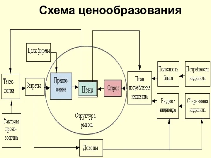 Схема ценообразования