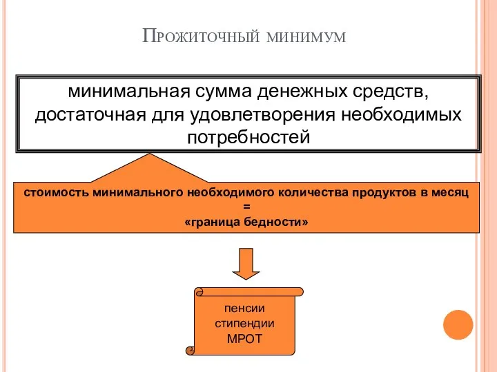 Прожиточный минимум минимальная сумма денежных средств, достаточная для удовлетворения необходимых потребностей