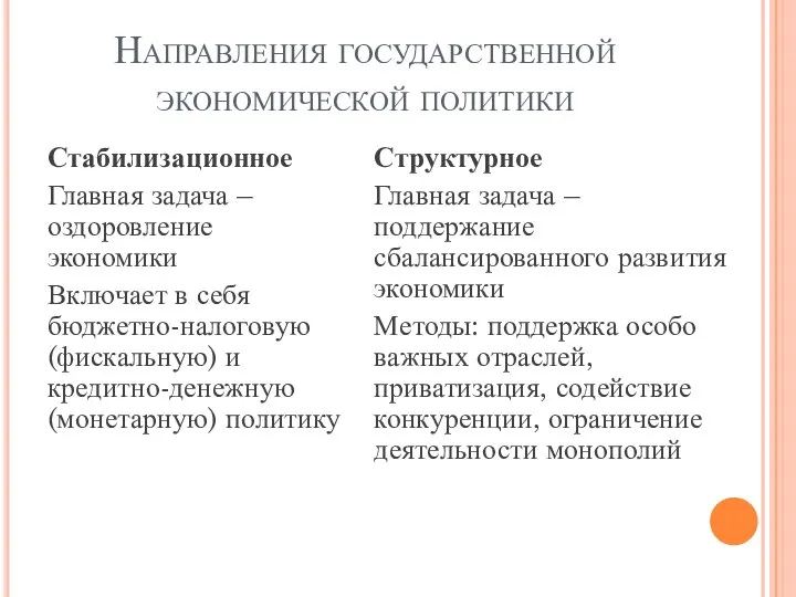 Направления государственной экономической политики Стабилизационное Главная задача – оздоровление экономики Включает