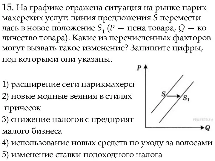 15. На гра­фи­ке от­ра­же­на си­ту­а­ция на рынке па­рик­ма­хер­ских услуг: линия пред­ло­же­ния