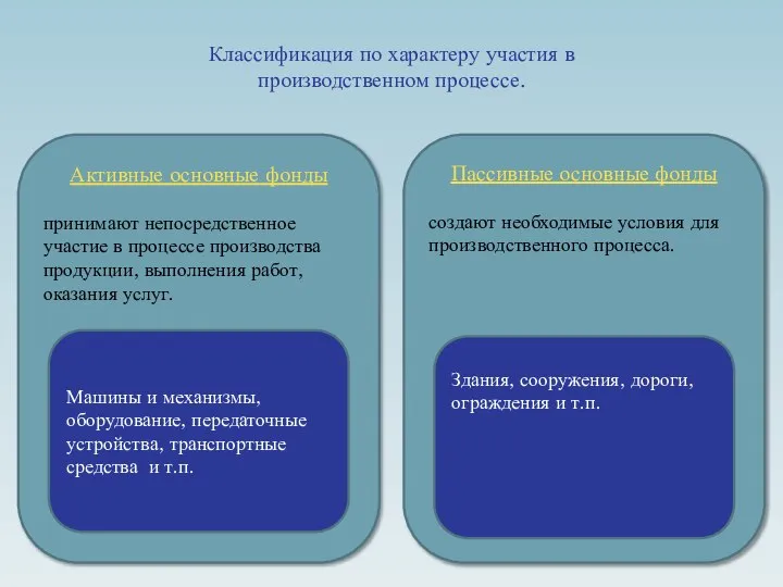 Классификация по характеру участия в производственном процессе. Активные основные фонды принимают