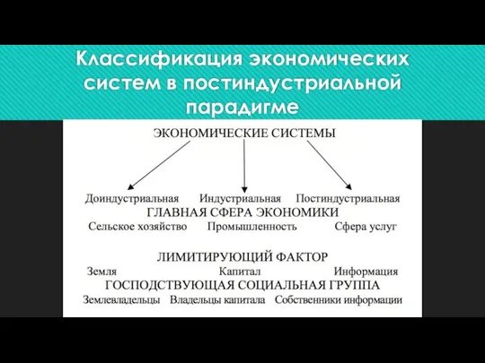 Классификация экономических систем в постиндустриальной парадигме