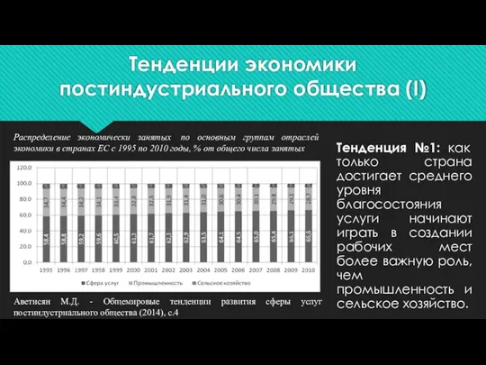 Тенденция №1: как только страна достигает среднего уровня благосостояния услуги начинают