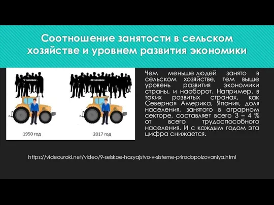 Соотношение занятости в сельском хозяйстве и уровнем развития экономики Чем меньше