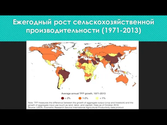 Ежегодный рост сельскохозяйственной производительности (1971-2013)