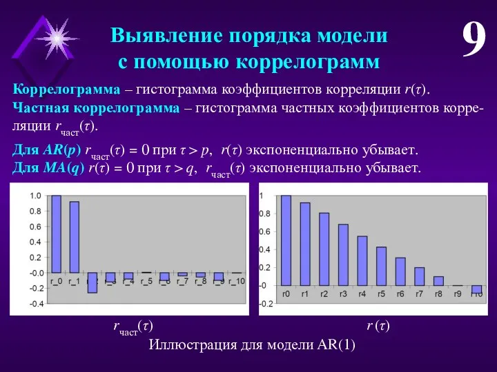 Выявление порядка модели с помощью коррелограмм 9 Коррелограмма – гистограмма коэффициентов