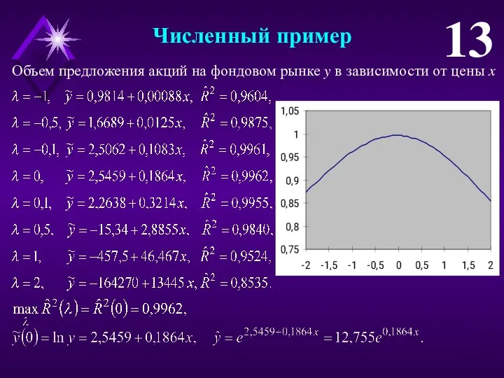 Численный пример 13 Объем предложения акций на фондовом рынке y в зависимости от цены x